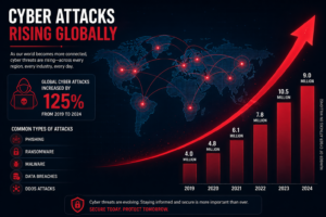 Global Cybersecurity Threats Rising in 2026: What Businesses and Individuals Must Know